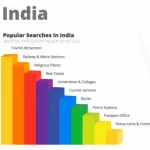 India on Google maps 150x150 What Indians search on Google Maps this summer 2012